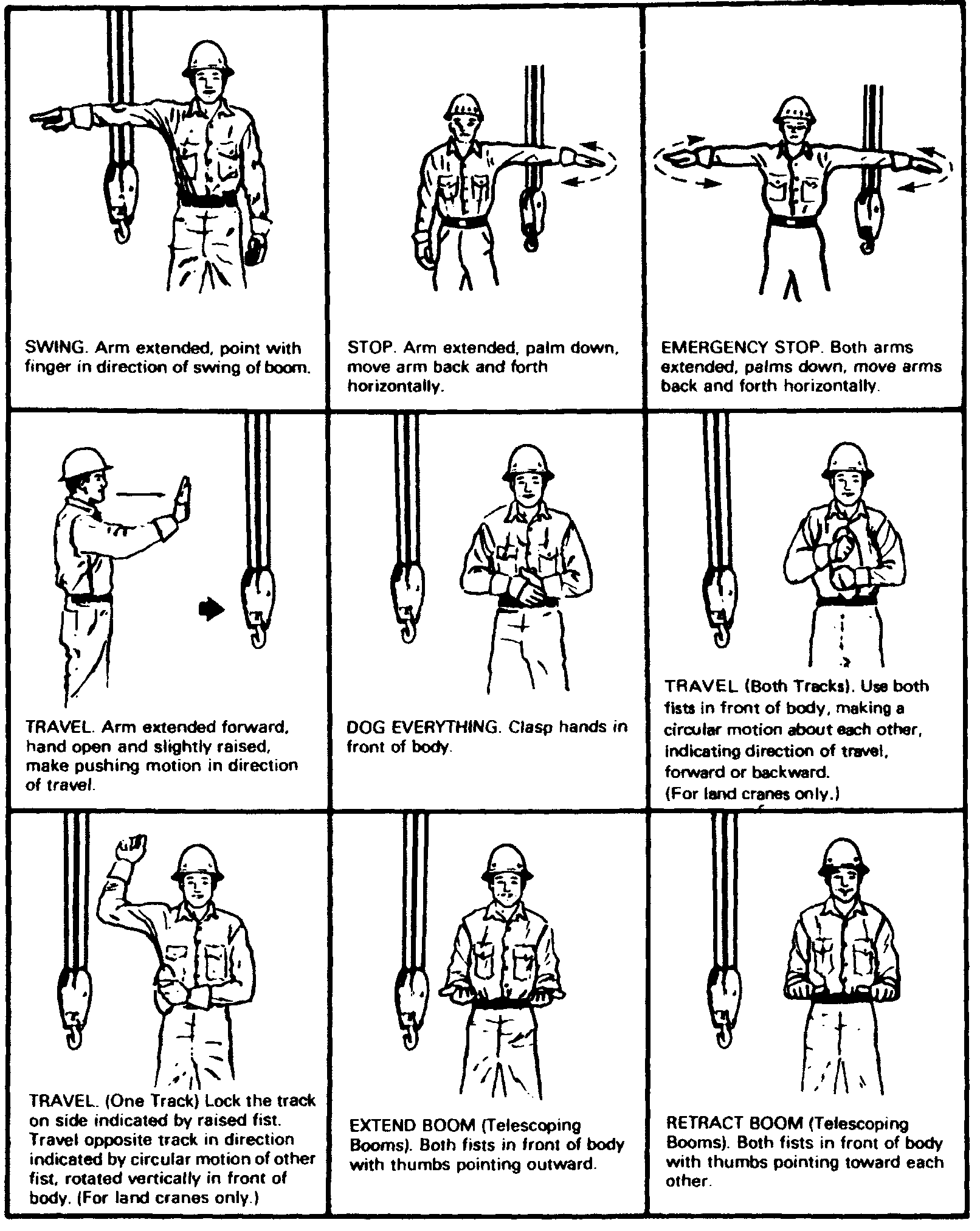 Overhead Crane Hand Signals